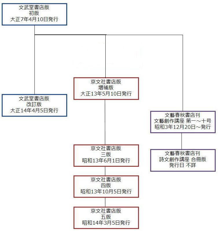 新しい詩とその作り方